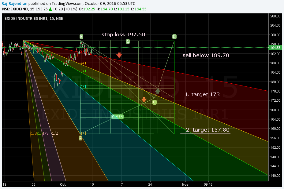 Chart Image