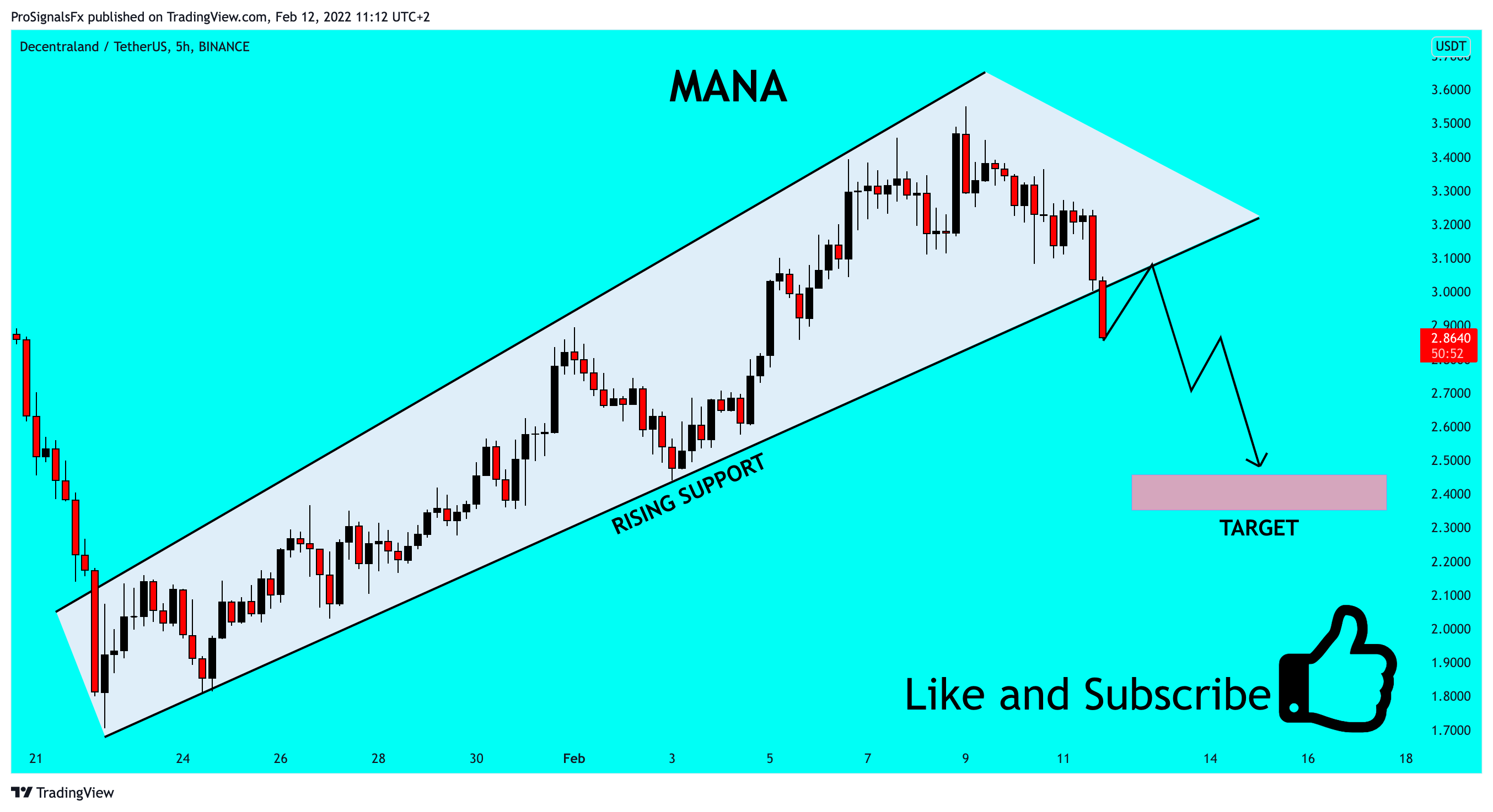BINANCE:MANAUSDT Chart Image by ProSignalsFx
