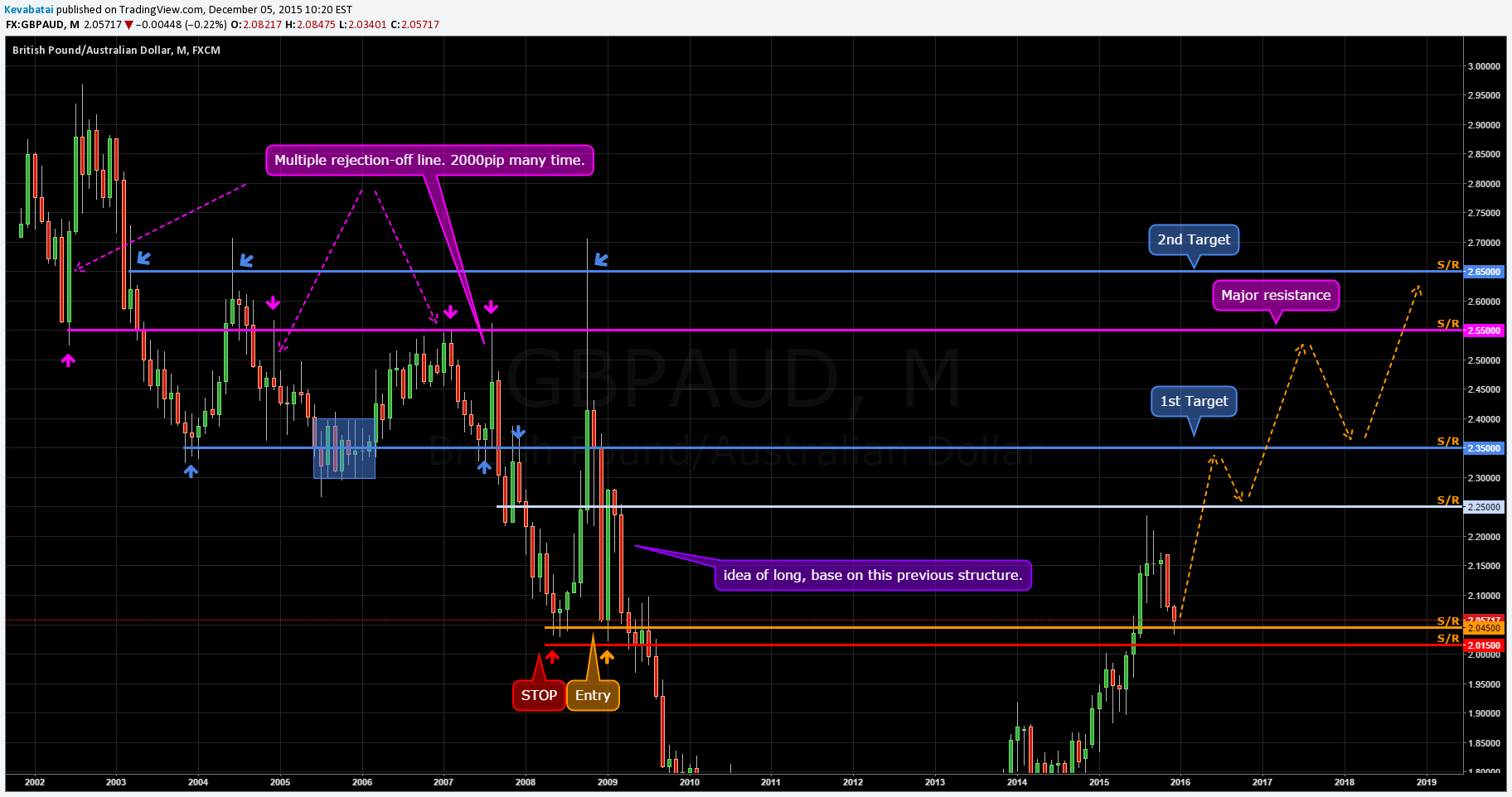  Chart Image