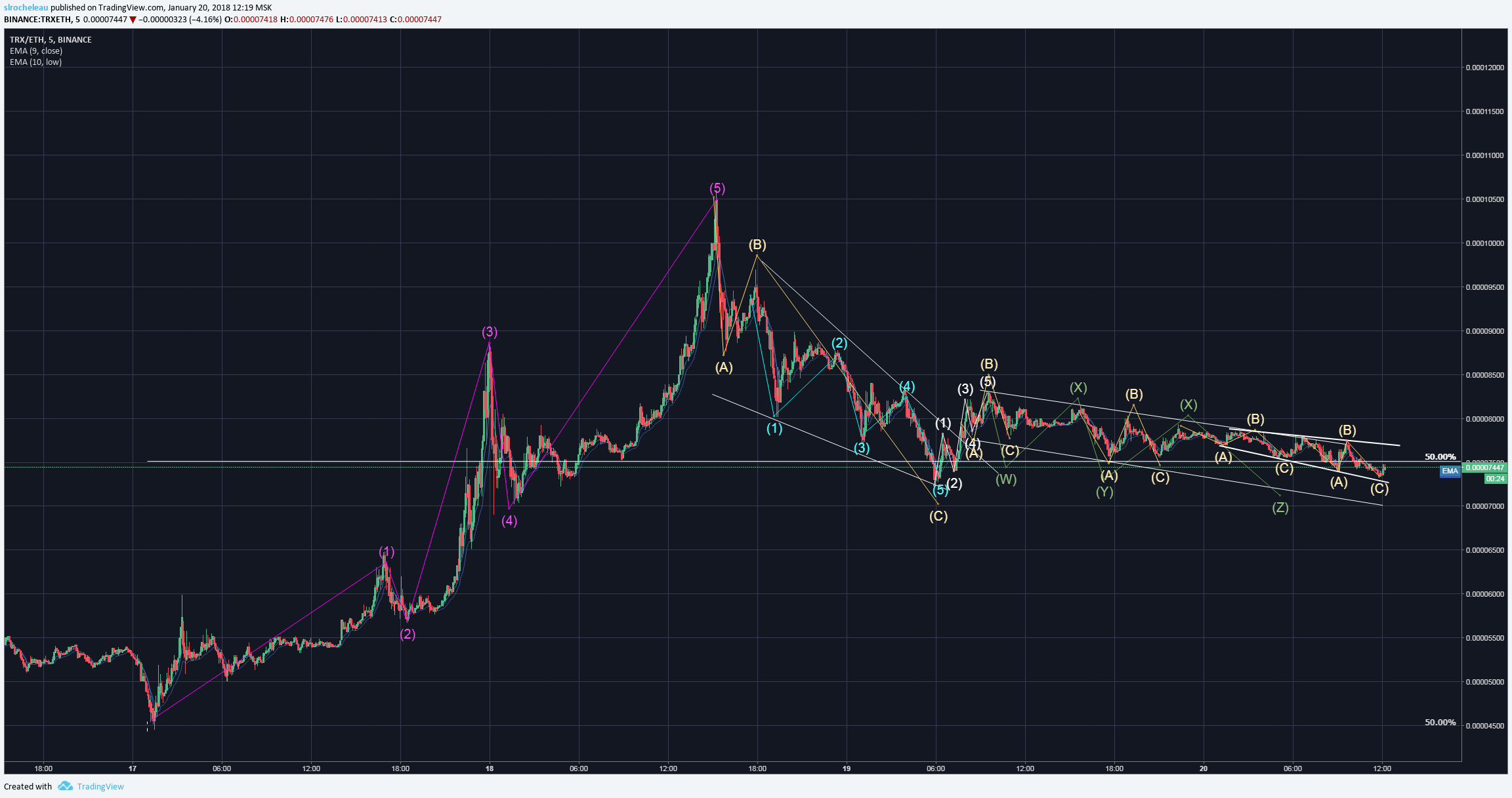  Chart Image
