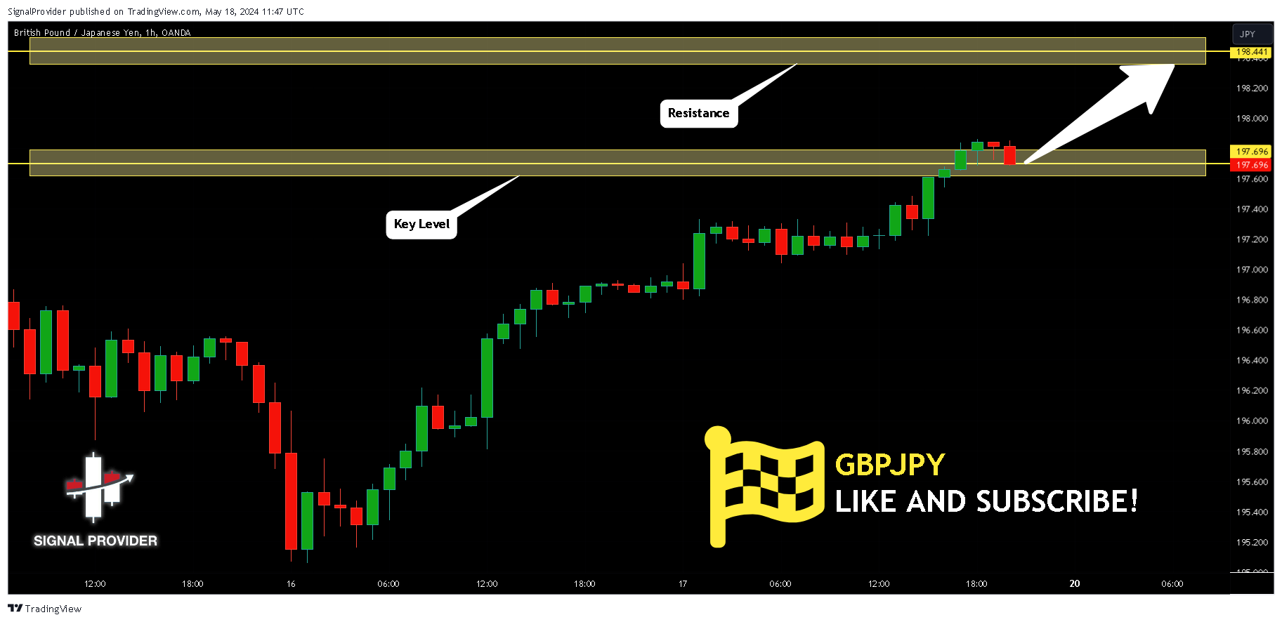 OANDA:GBPJPY Chart Image by SignalProvider
