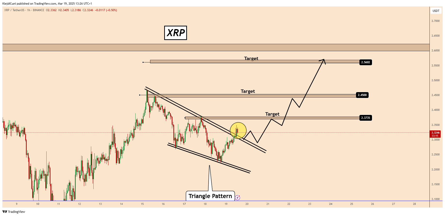 BINANCE:XRPUSDT Chart Image by KlejdiCuni