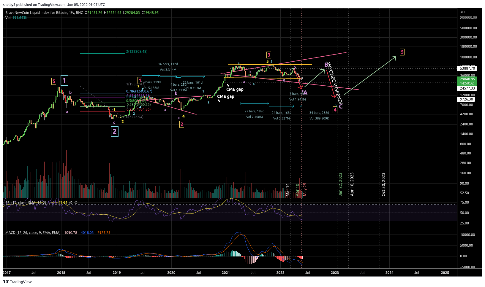 BNC:BLX Chart Image by shelby3