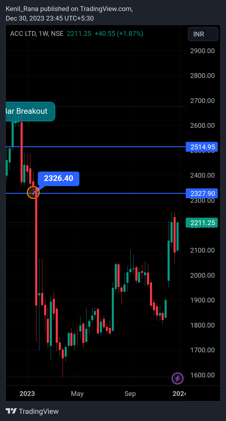 NSE:ACC Chart Image by Kenil_Rana