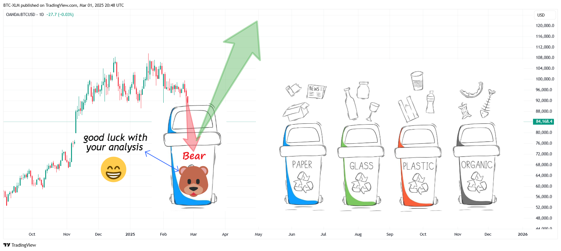OANDA:BTCUSD Chart Image by BTC-XLM
