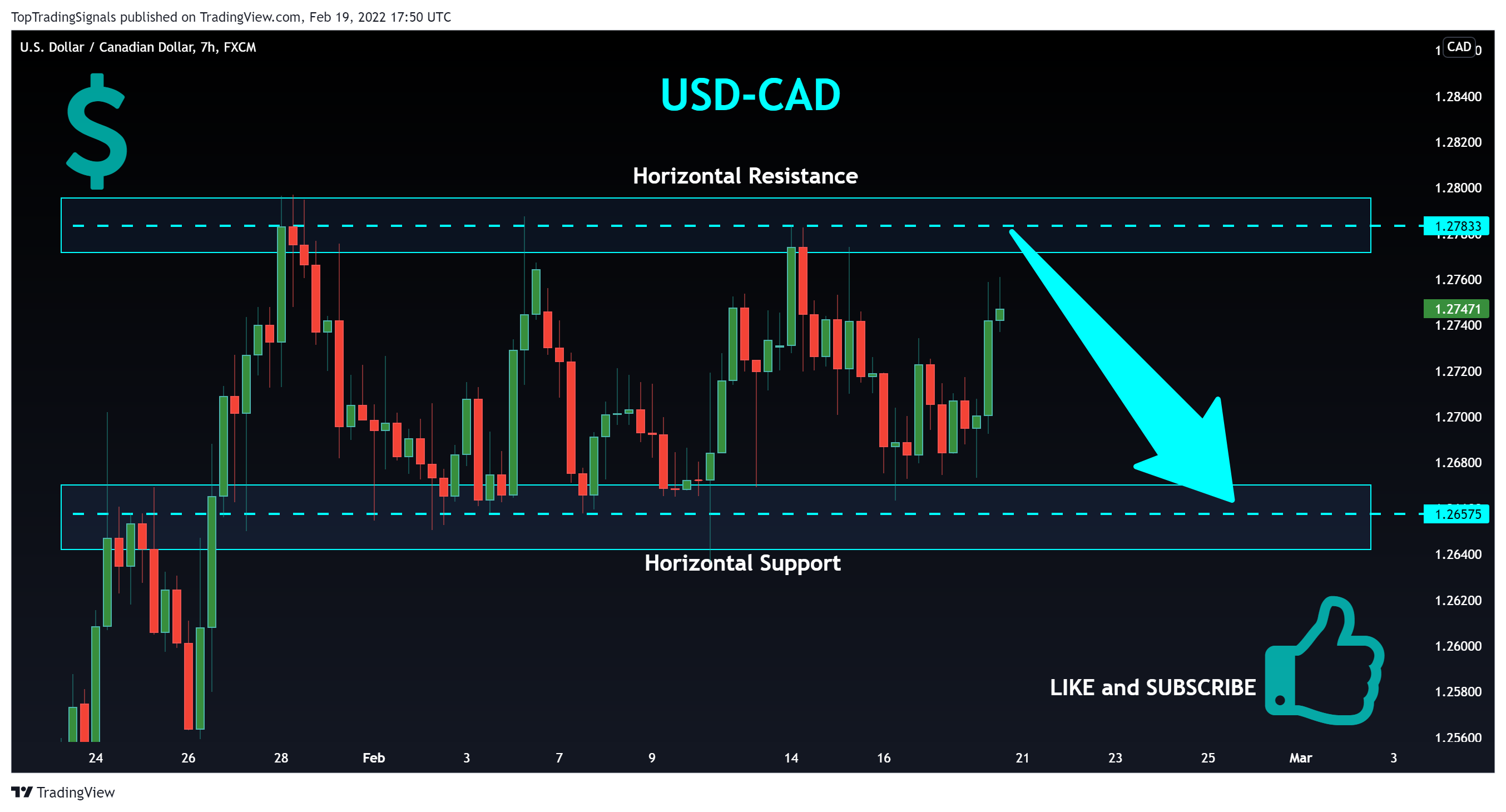 FX:USDCAD Chart Image by TopTradingSignals