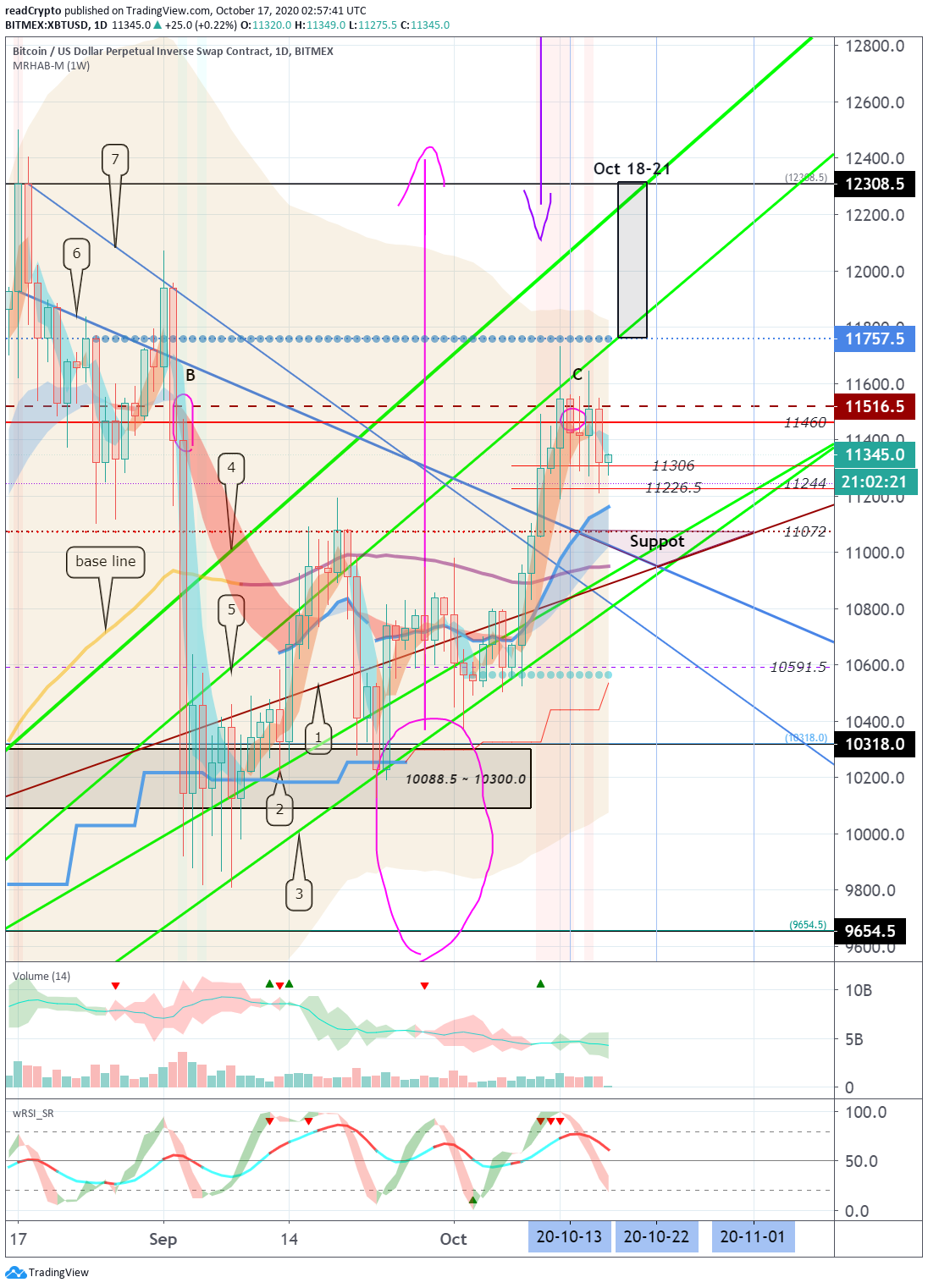  Chart Image