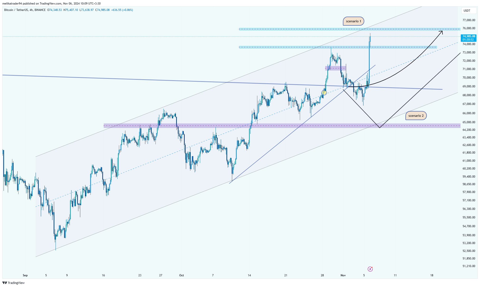 BINANCE:BTCUSDT Chart Image by melikatrader94