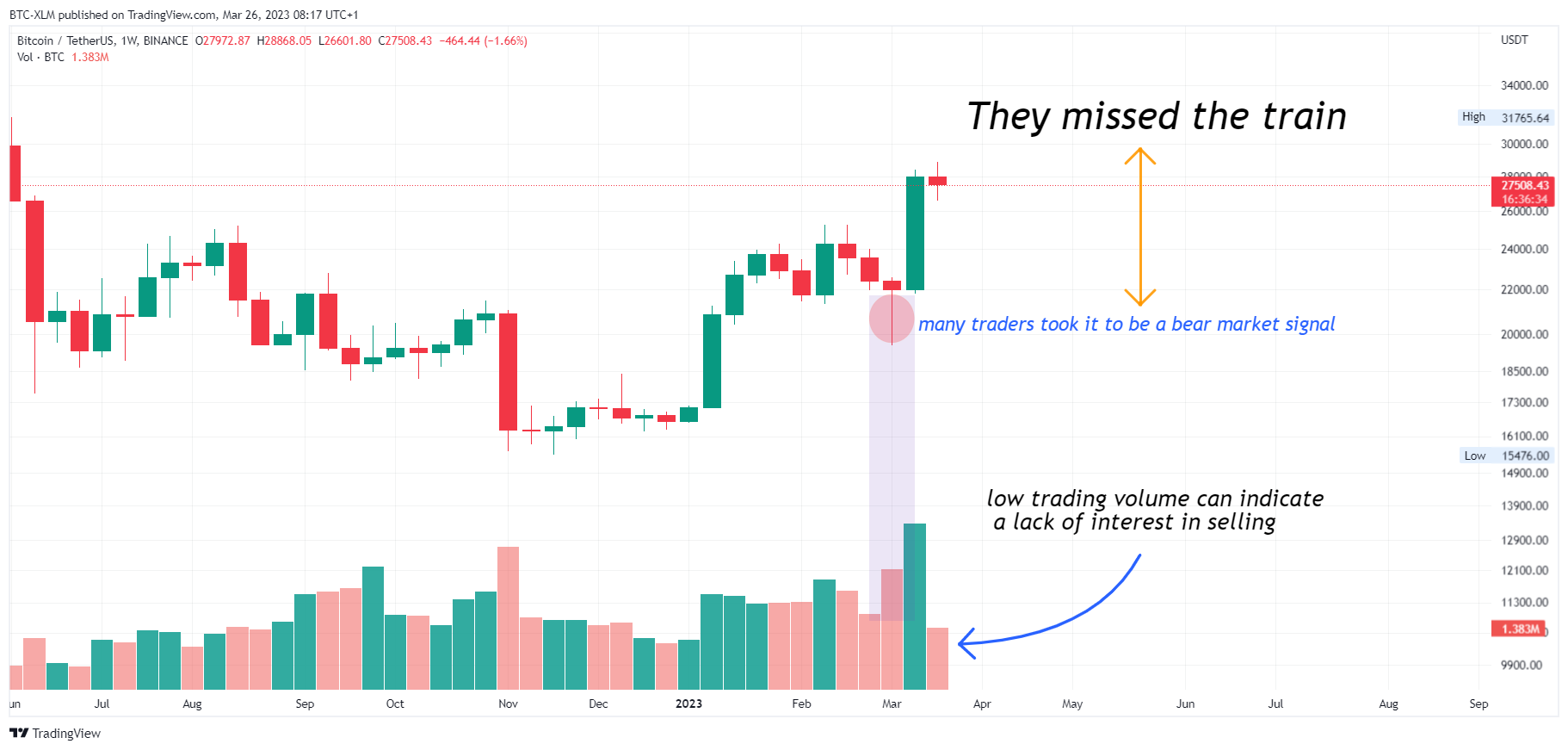 BINANCE:BTCUSDT Chart Image by BTC-XLM