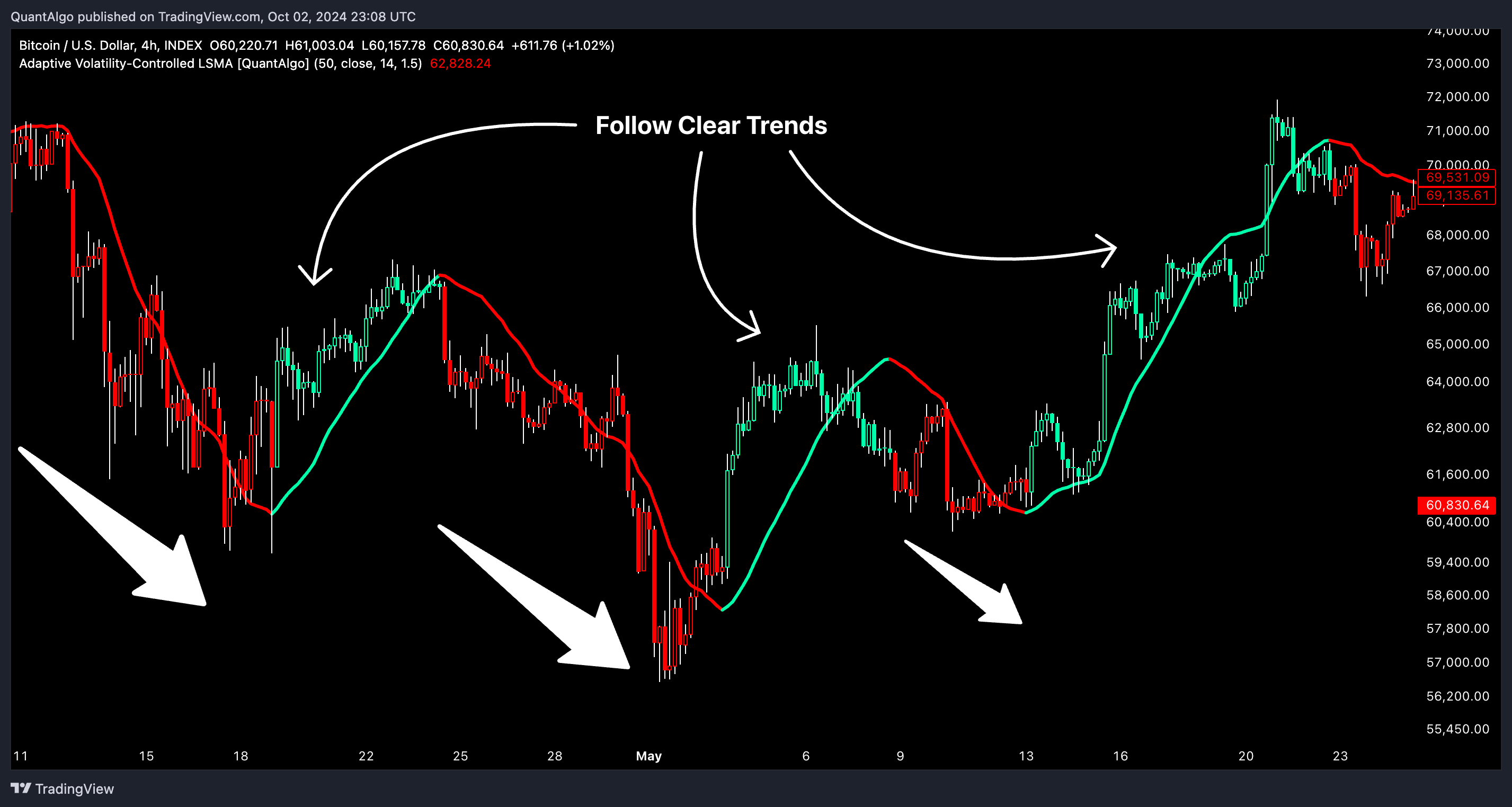 INDEX:BTCUSD Chart Image by QuantAlgo
