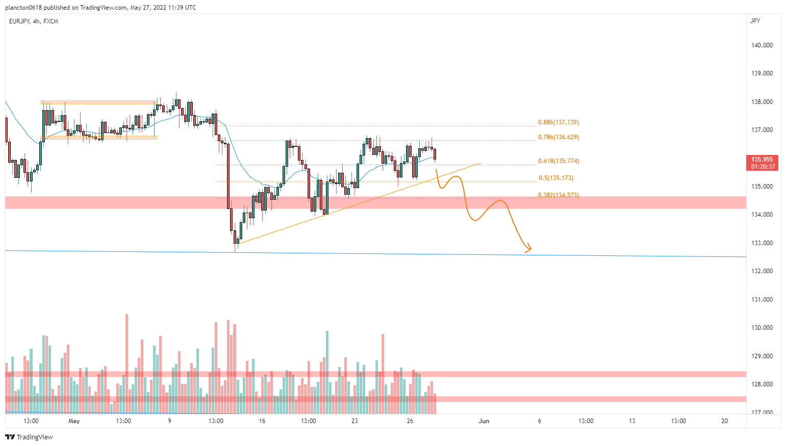 FX:EURJPY Chart Image by InkyGrip