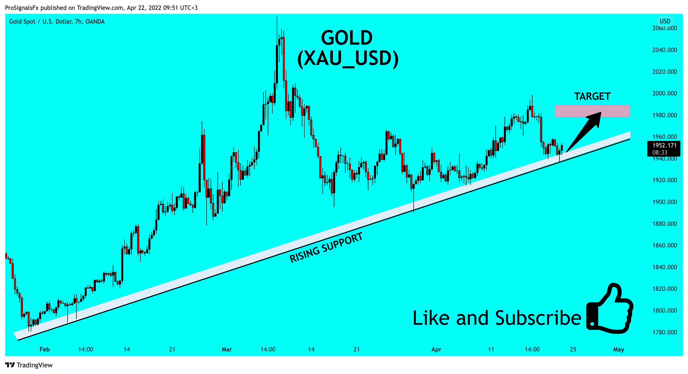 OANDA:XAUUSD Chart Image by ProSignalsFx