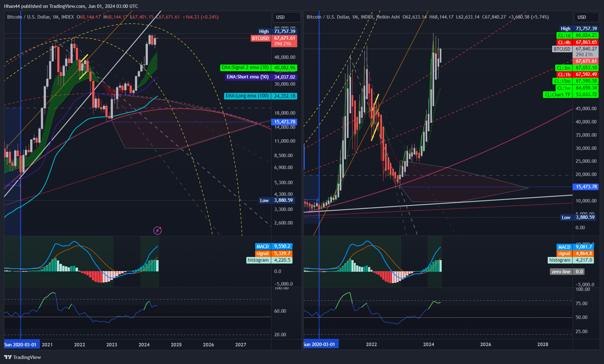 INDEX:BTCUSD Chart Image by Hhan44