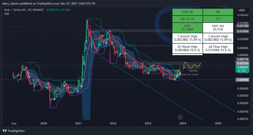 BINANCE:HOTUSDT Chart Image by Avery_Upton