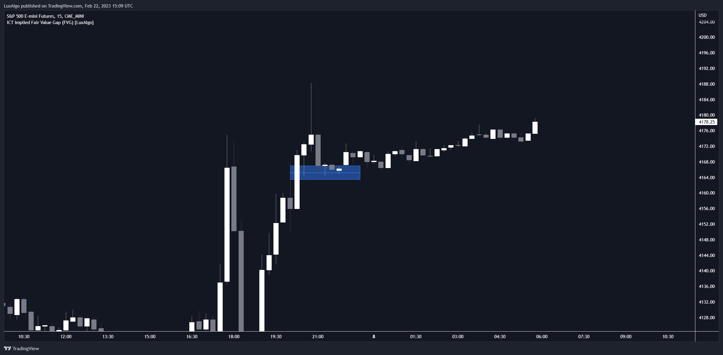 CME_MINI:ES1! Chart Image by LuxAlgo