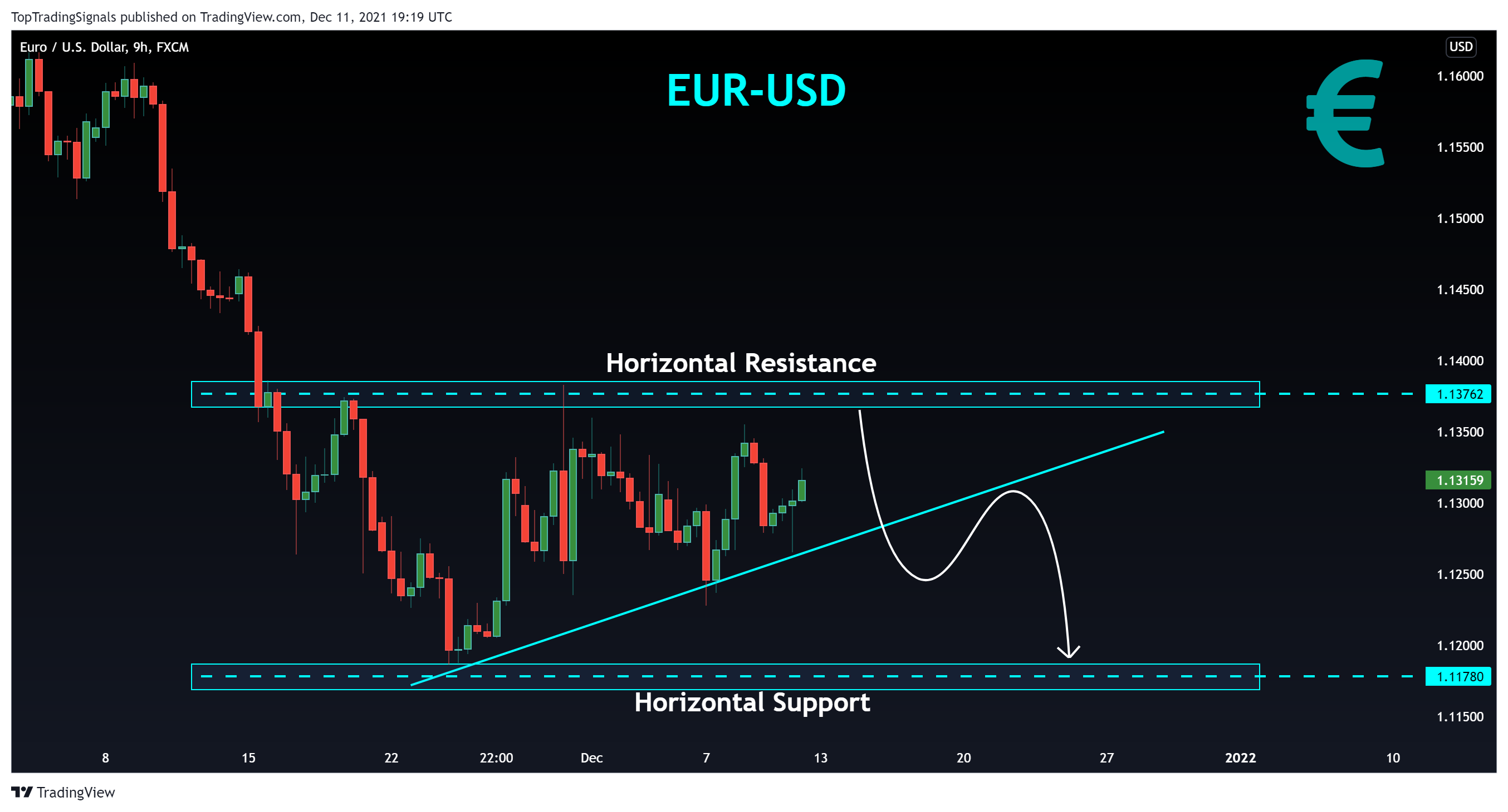 FX:EURUSD Chart Image by TopTradingSignals