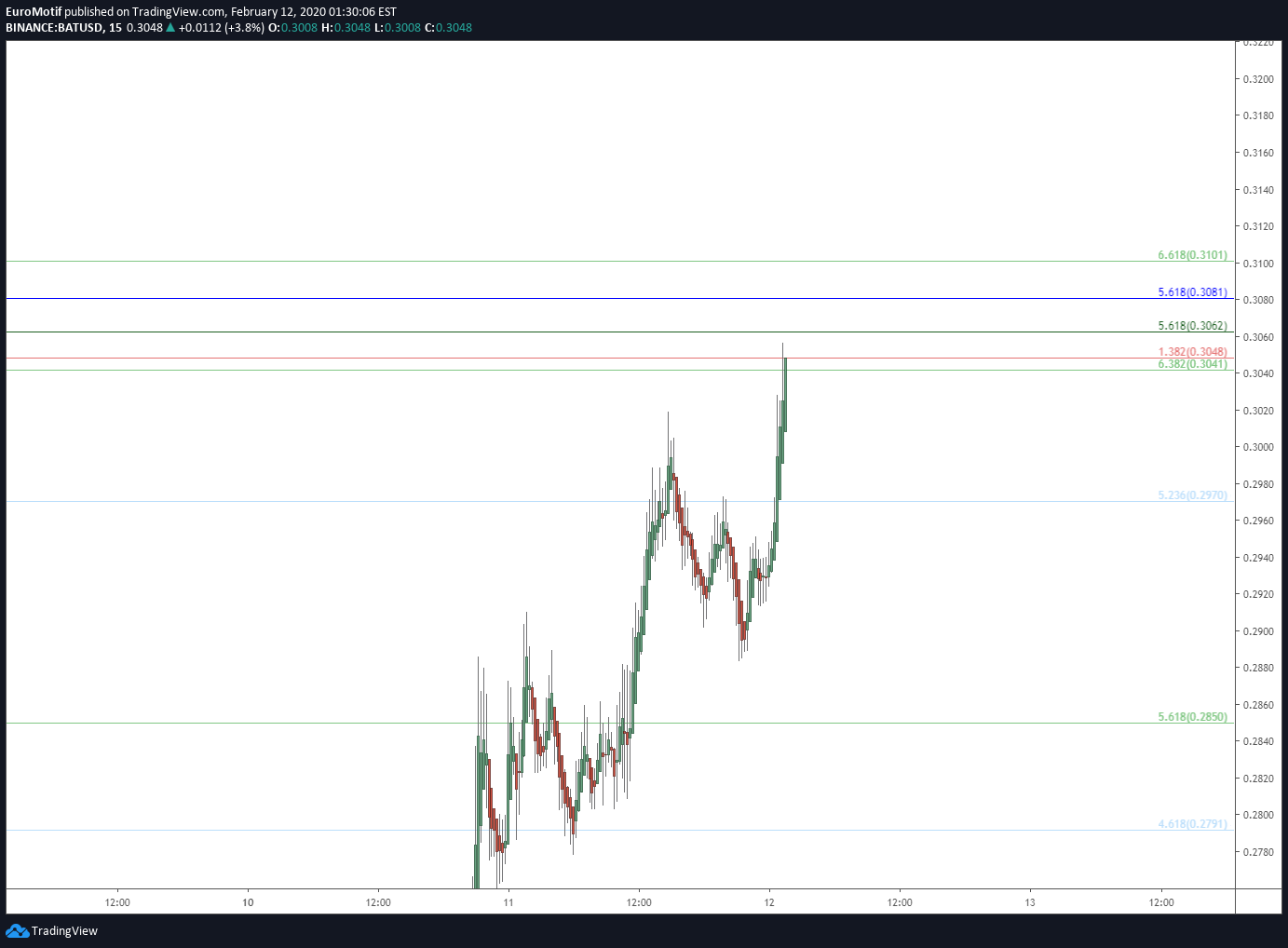 Chart Image