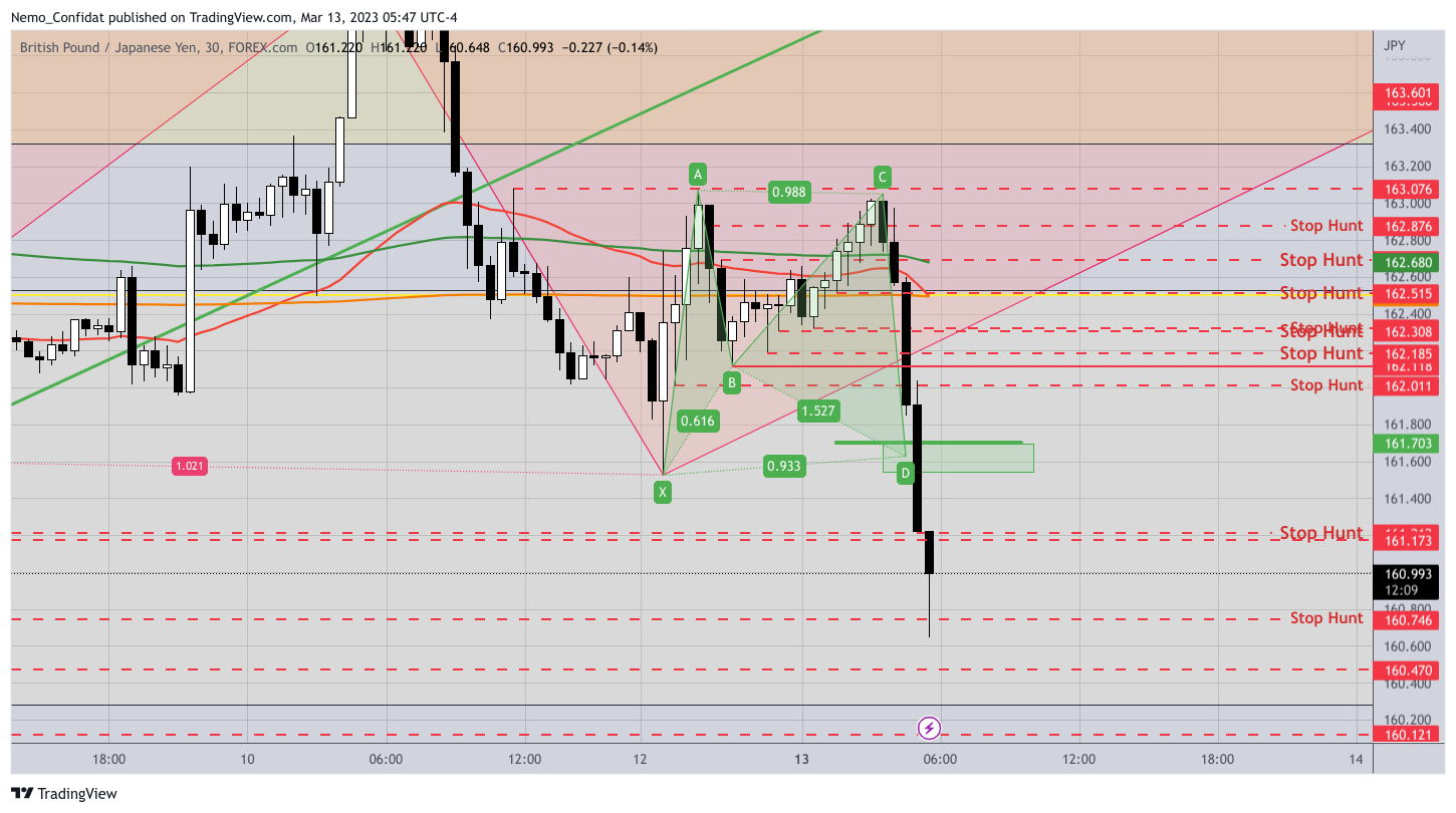 FOREXCOM:GBPJPY Chart Image by Nemo_Confidat