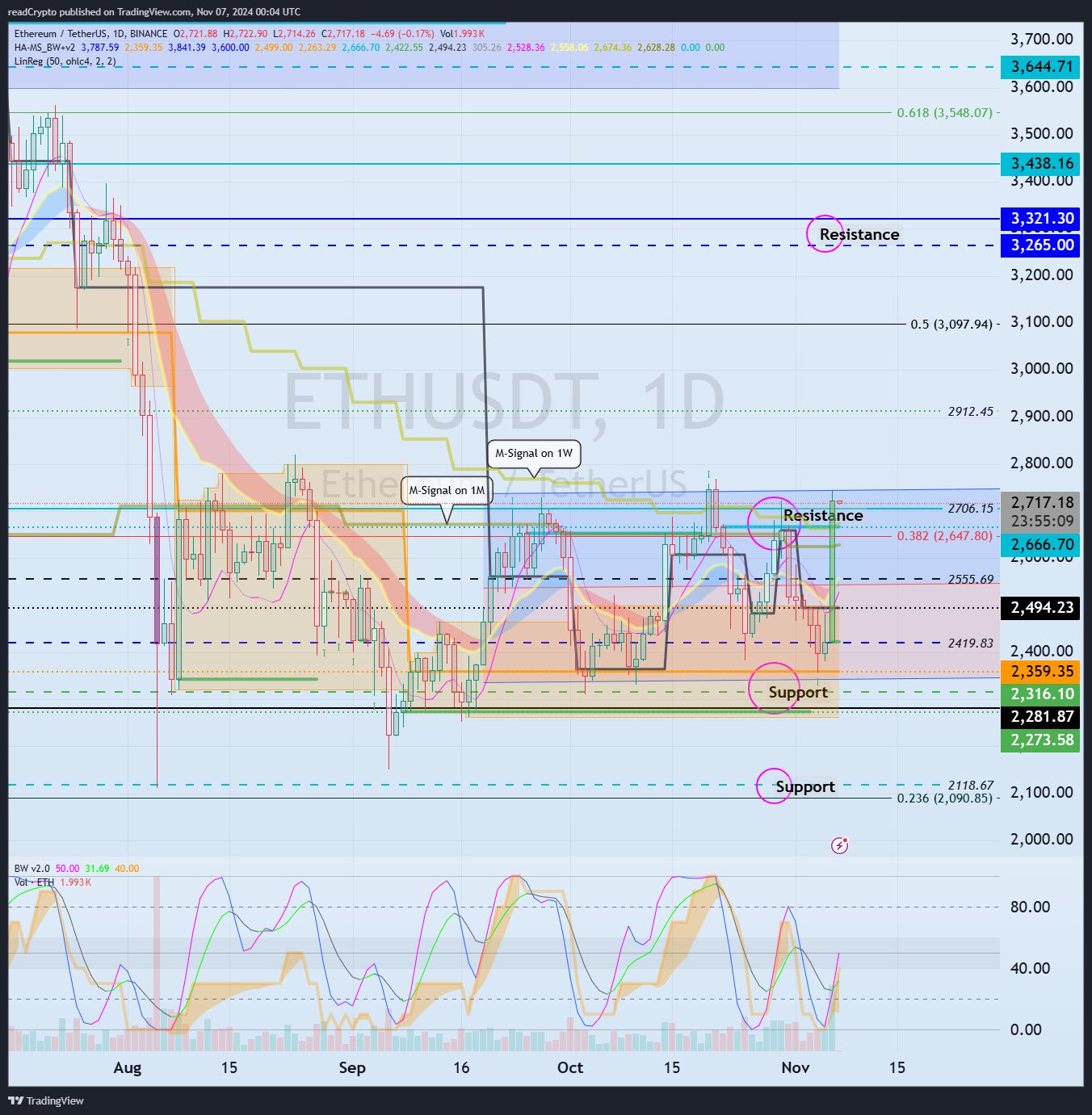 BINANCE:ETHUSDT Chart Image by readCrypto