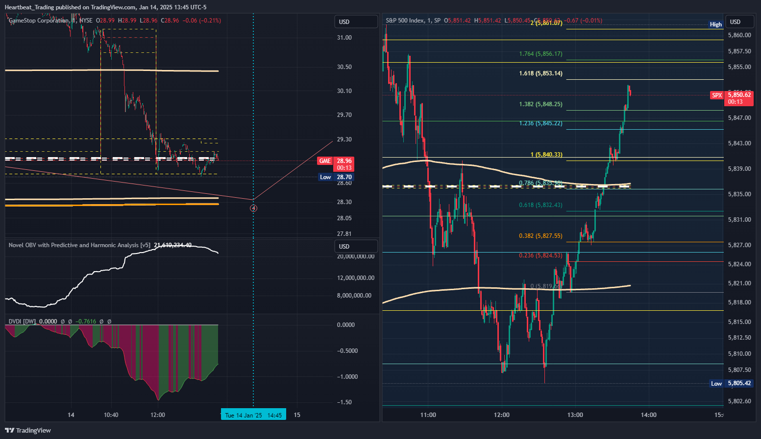 SP:SPX Chart Image by Heartbeat_Trading