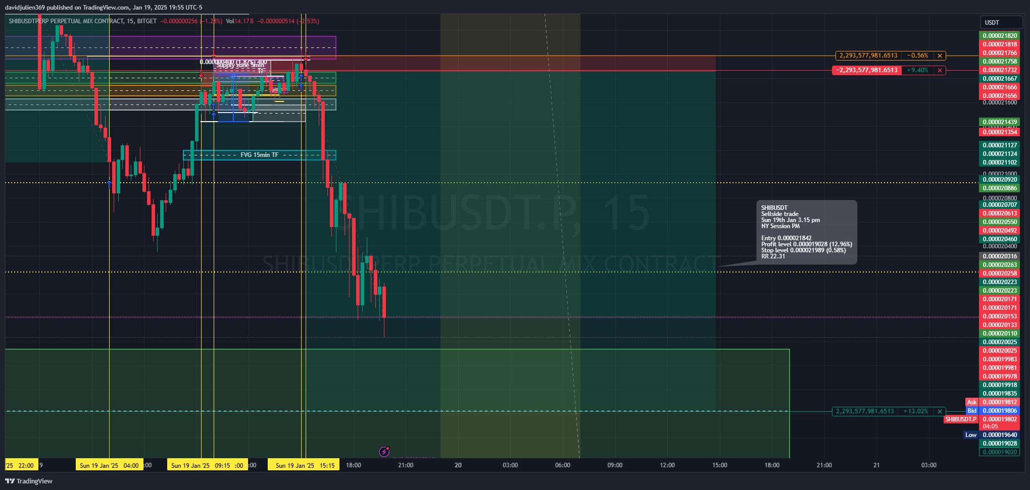BITGET:SHIBUSDT.P Chart Image by davidjulien369