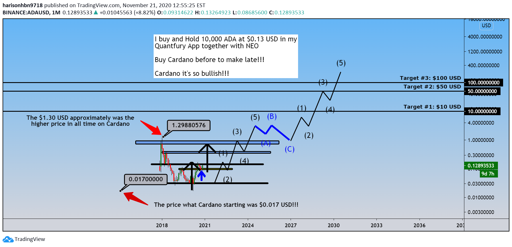  Chart Image