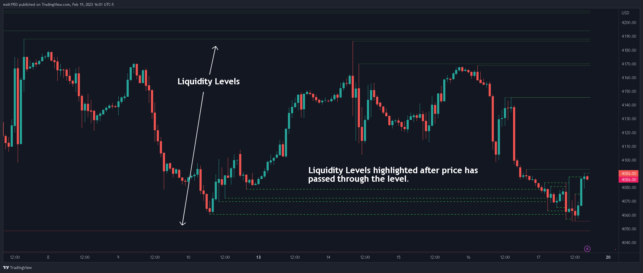 CME_MINI:MESH2023 Chart Image by malk1903