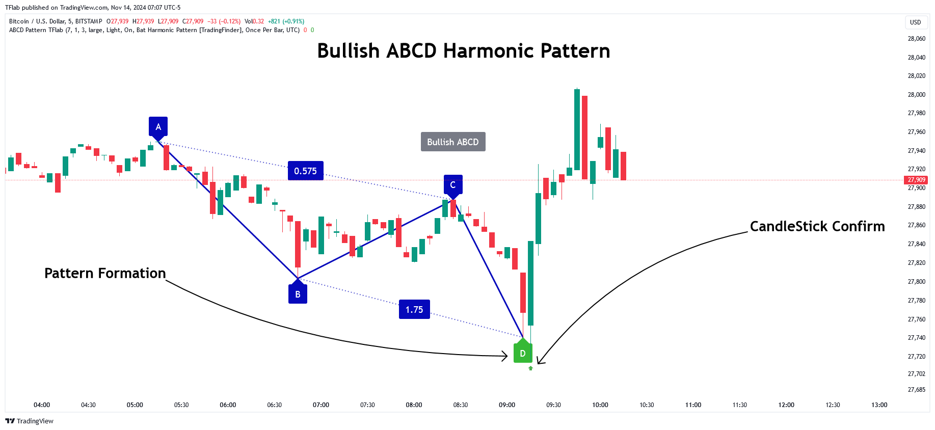 BITSTAMP:BTCUSD Chart Image by TFlab