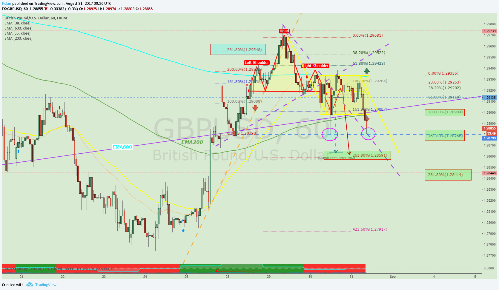  Chart Image