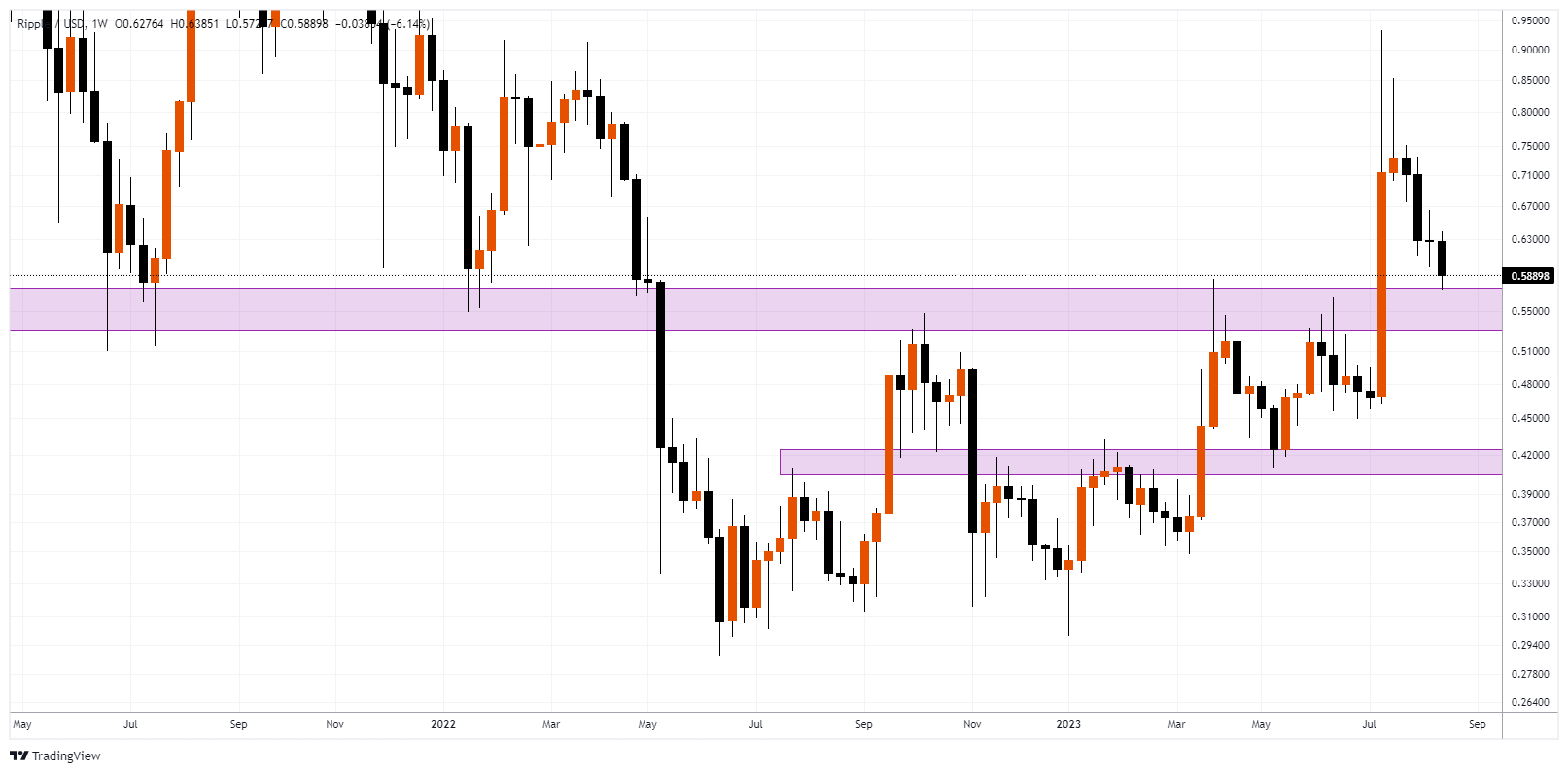 XRPUSD Chart Image