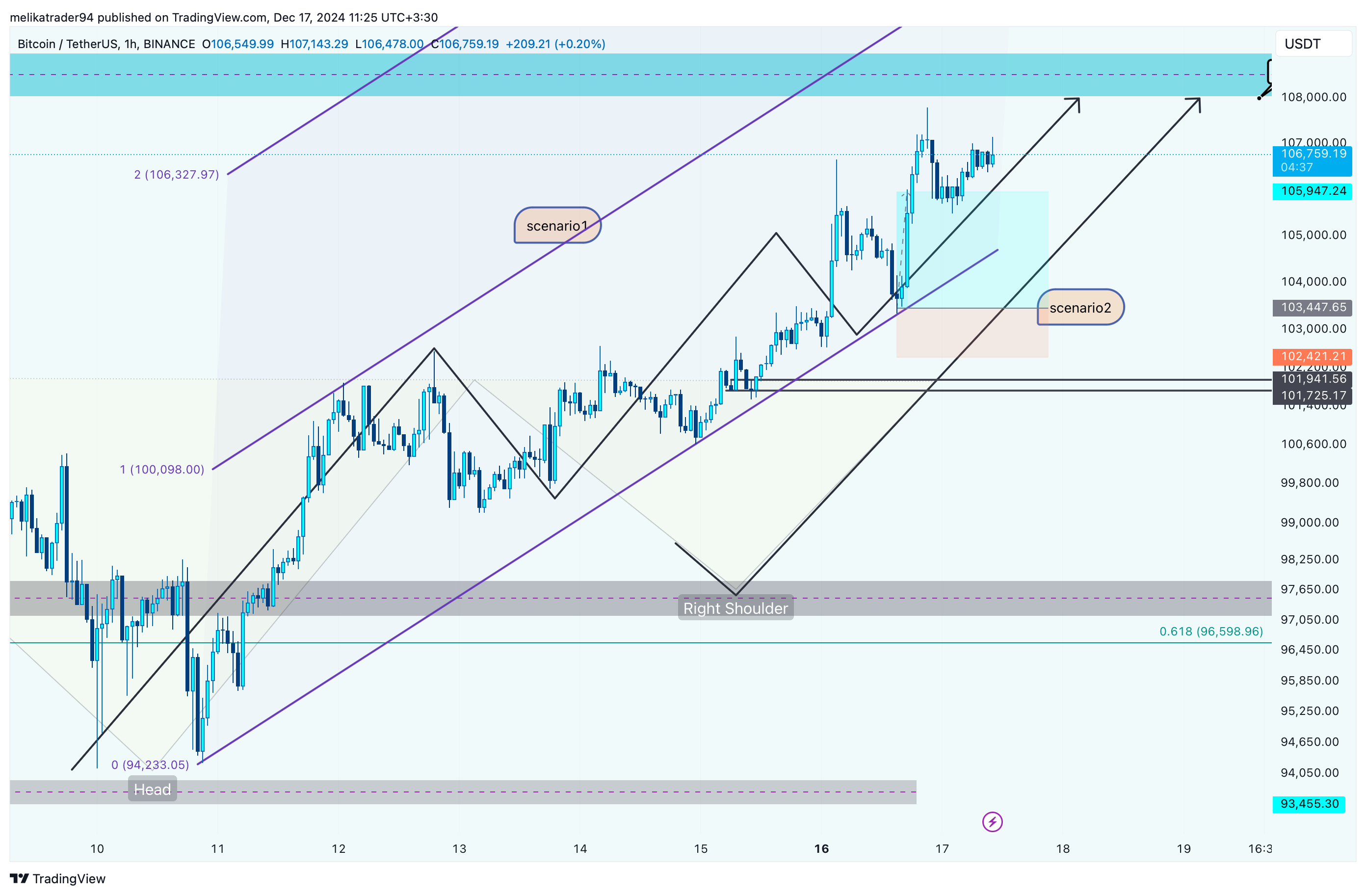 BINANCE:BTCUSDT Chart Image by melikatrader94
