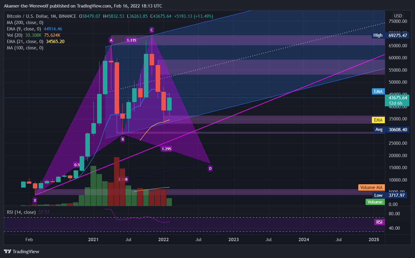 BINANCE:BTCUSD Chart Image by Akamer-the-Werewolf