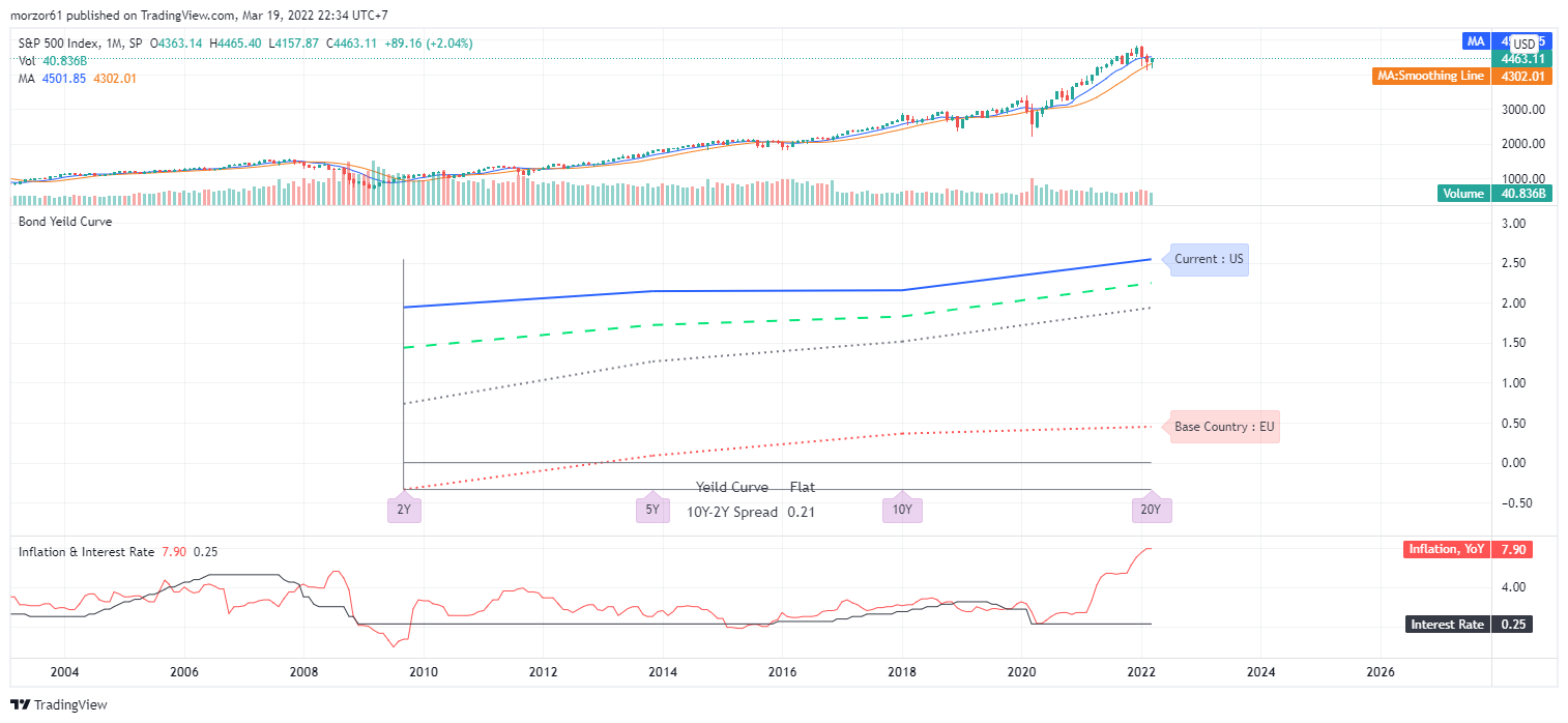 SP:SPX Chart Image by morzor61