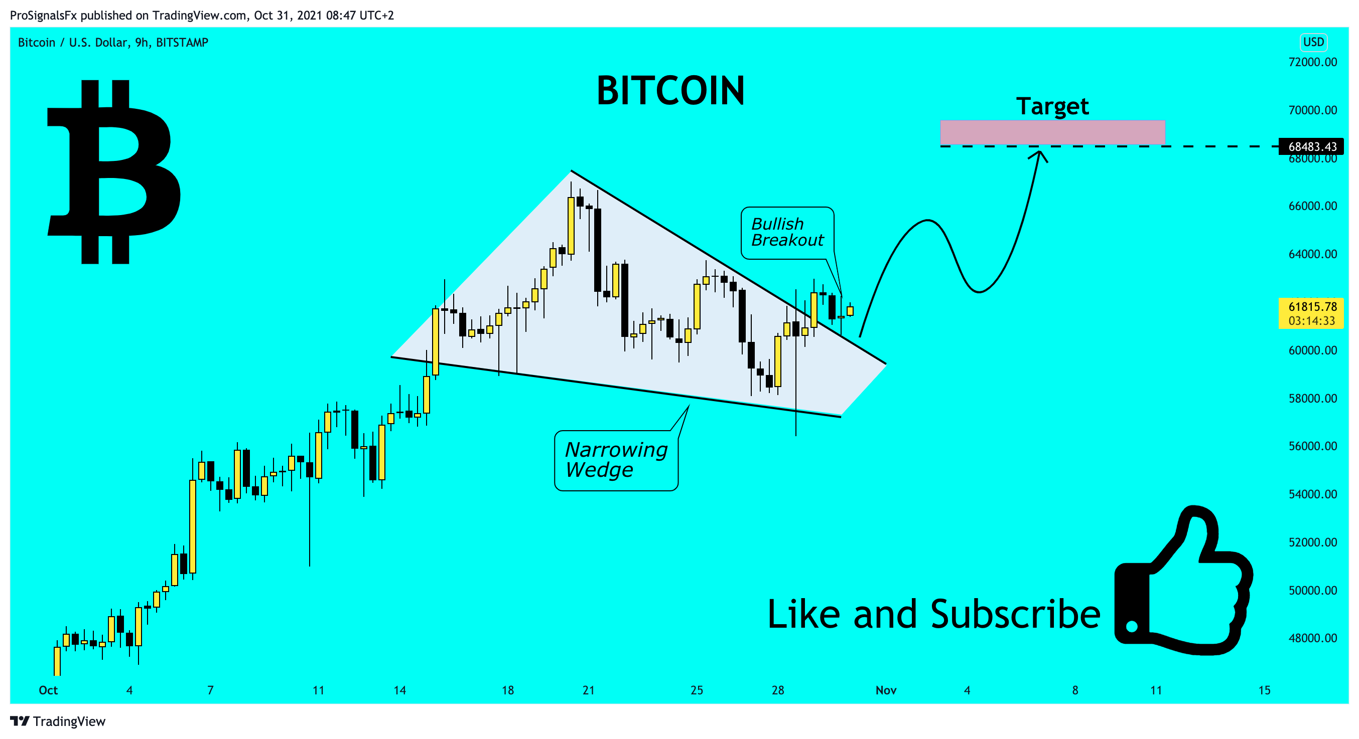 BITSTAMP:BTCUSD Chart Image by ProSignalsFx