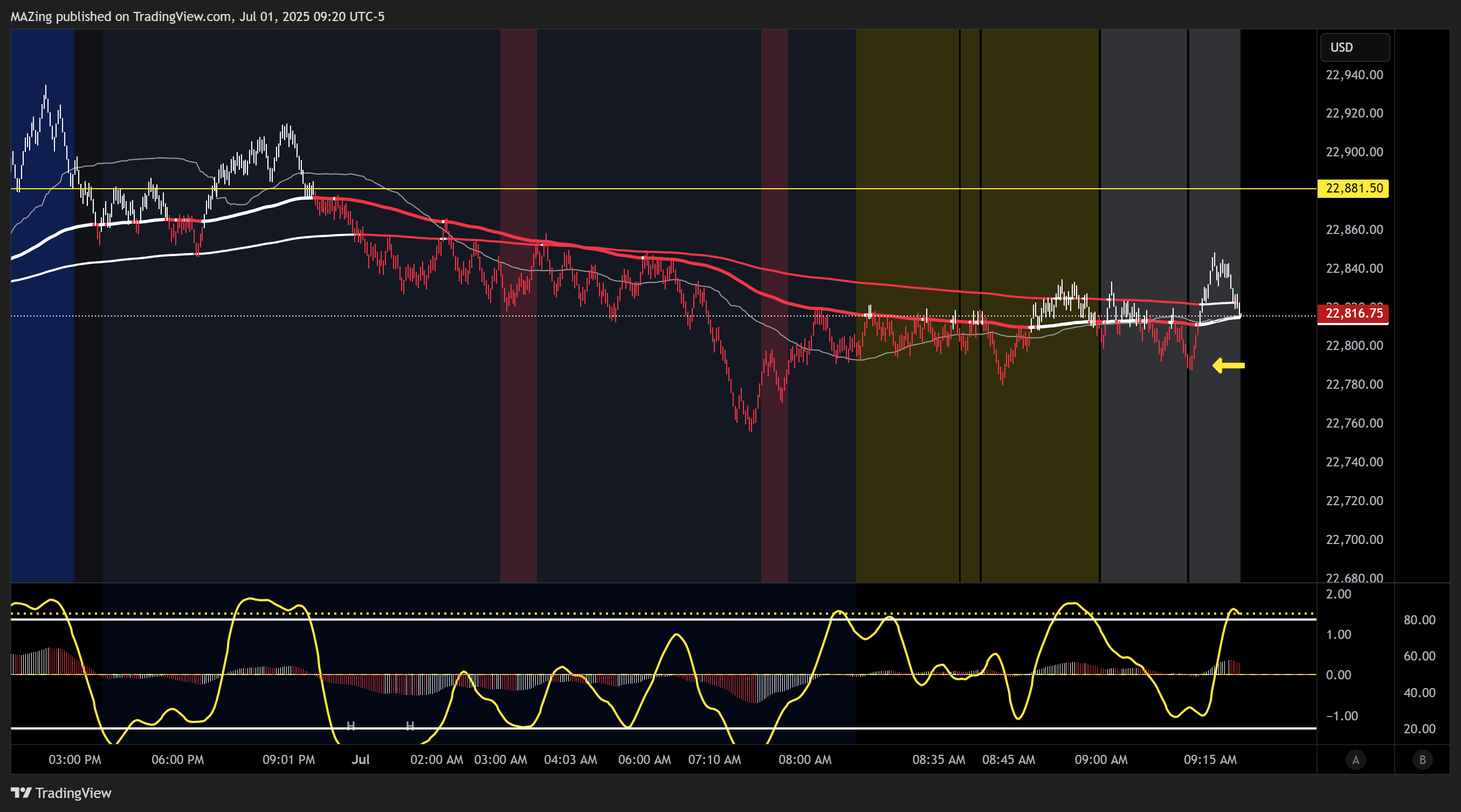 CME_MINI:NQ1! Chart Image by MAZing