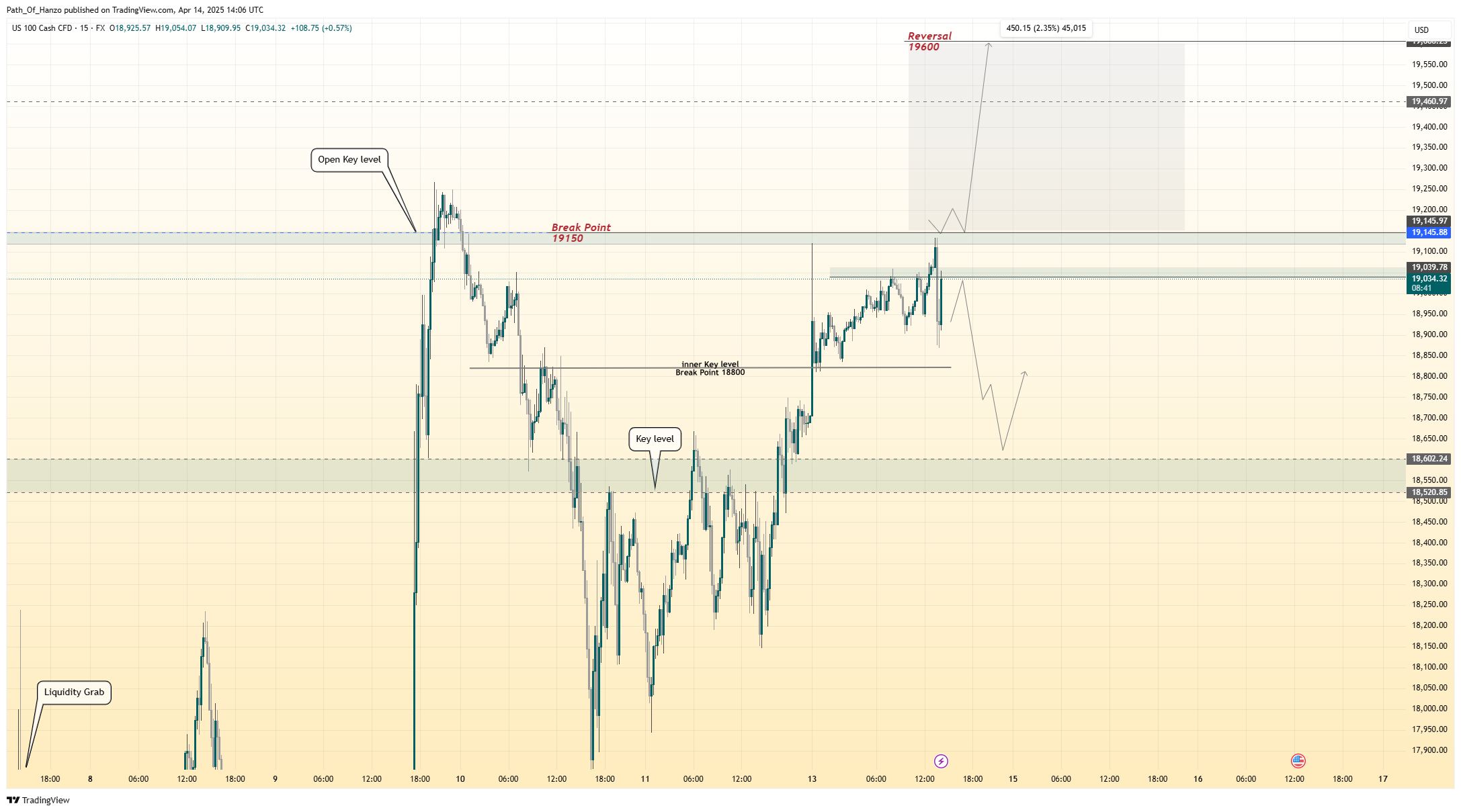 FX:NAS100 Chart Image by Path_Of_Hanzo