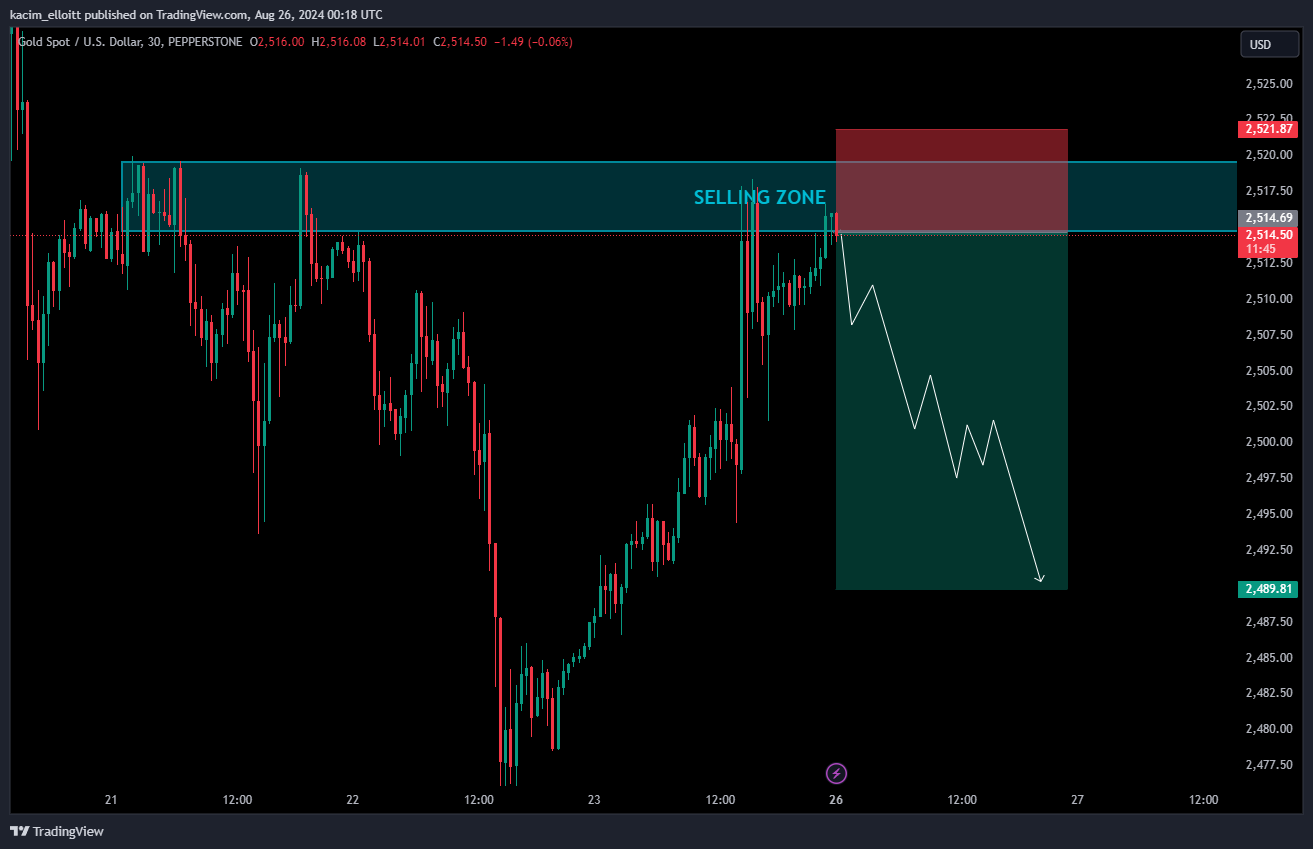 PEPPERSTONE:XAUUSD Chart Image by kacim_elloitt