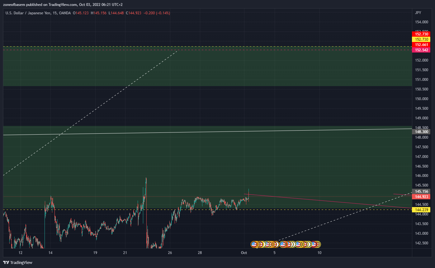 OANDA:USDJPY Chart Image by zoneofbasem