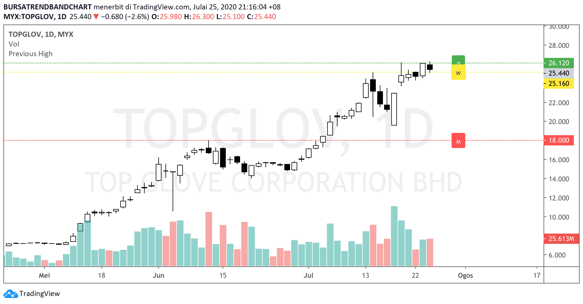  Chart Image