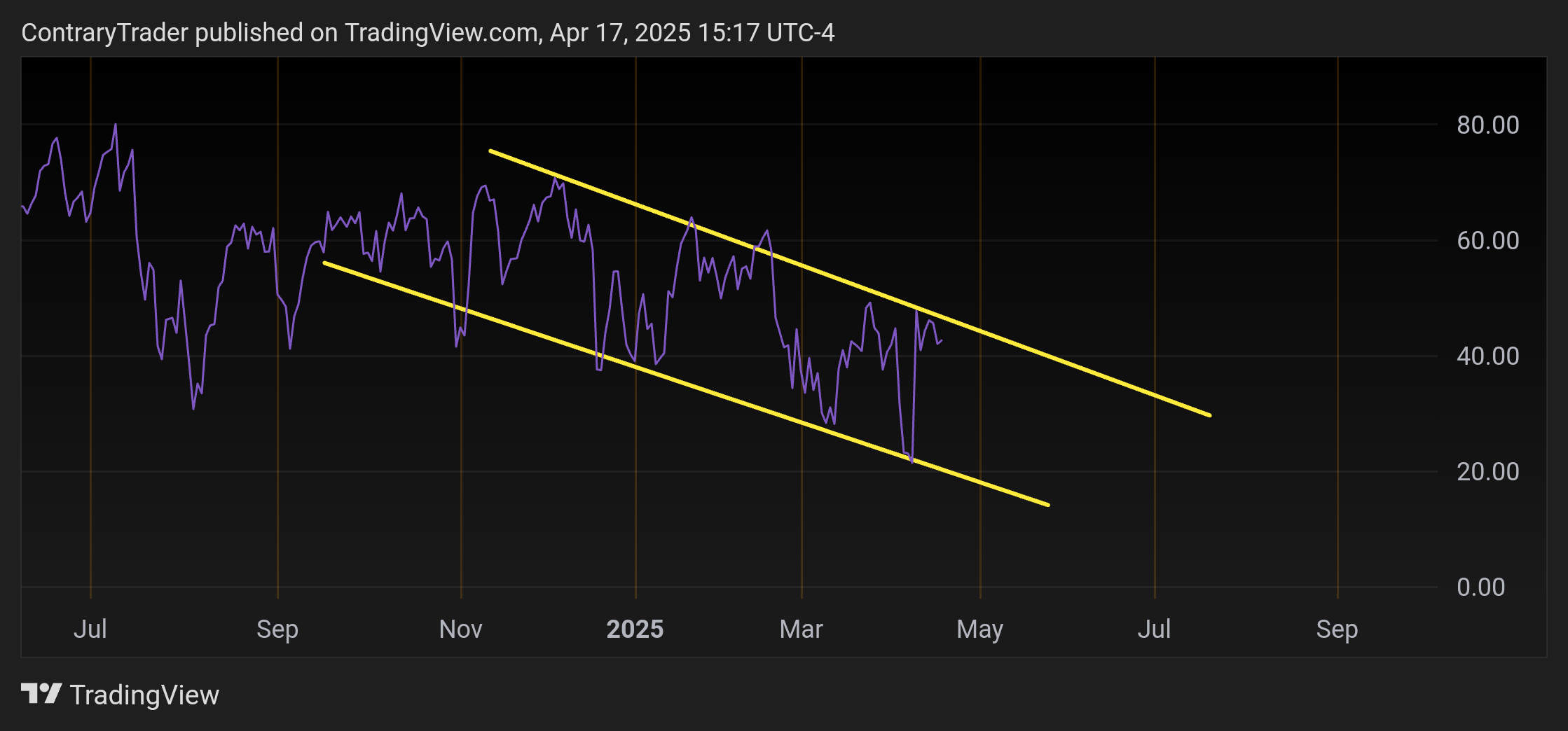 BATS:SPY Chart Image by ContraryTrader
