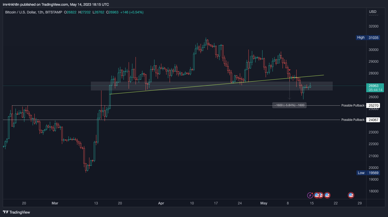 BITSTAMP:BTCUSD Chart Image by imr4nkh8n