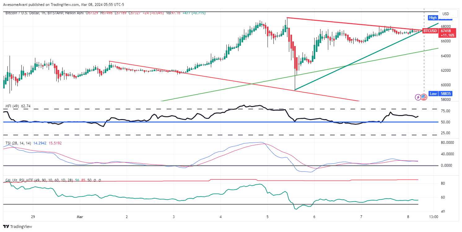 BITSTAMP:BTCUSD Chart Image by AwesomeAvani