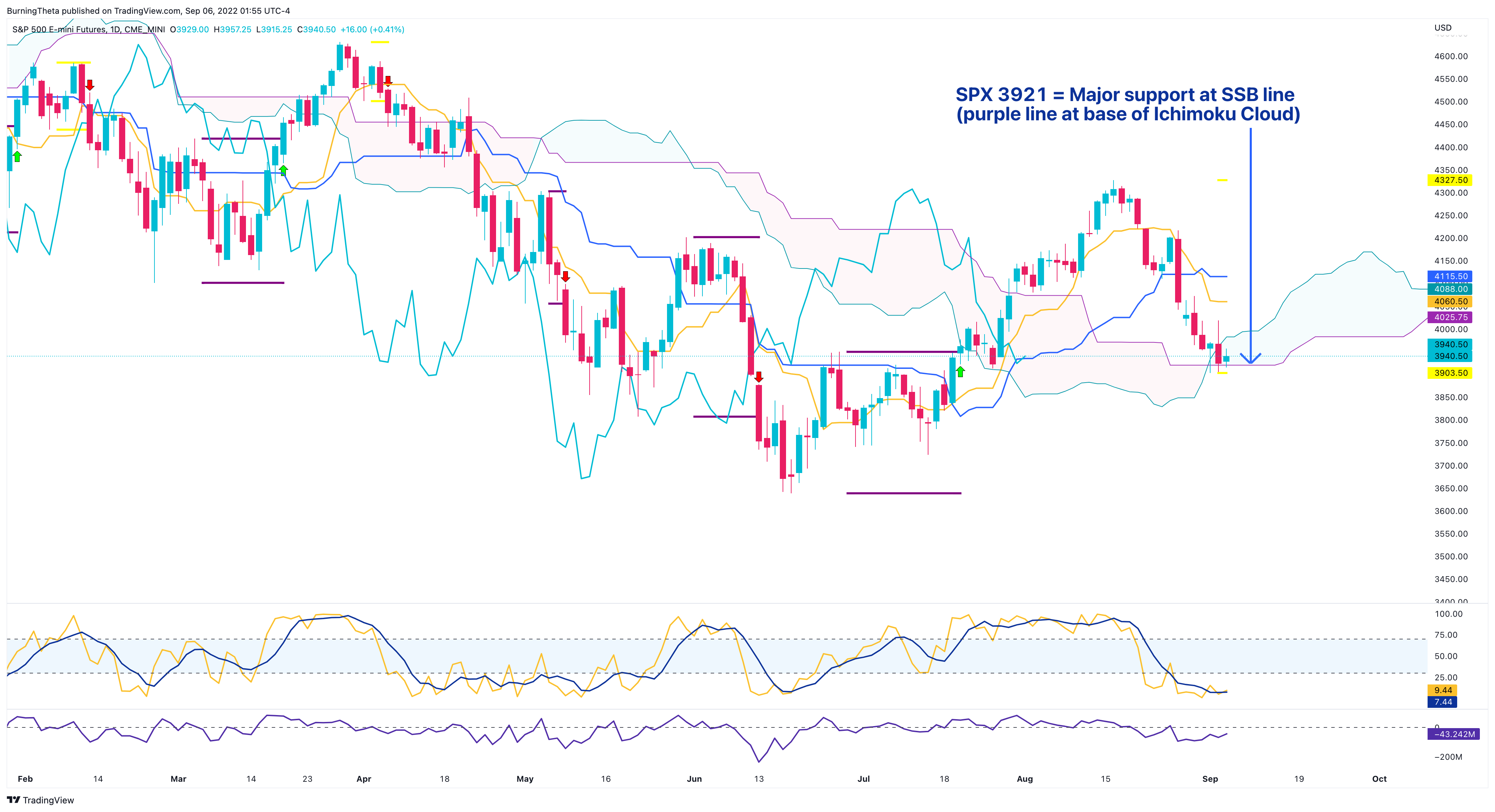 CME_MINI:ES1! Chart Image by SquishTrade