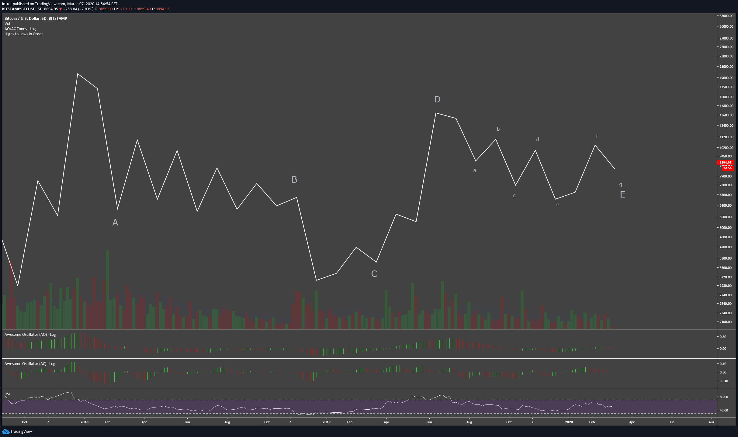  Chart Image