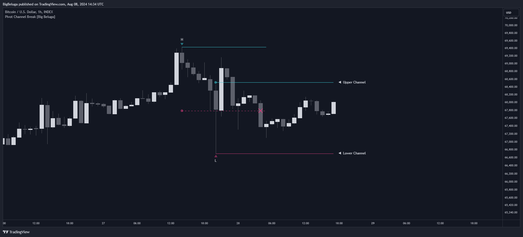 INDEX:BTCUSD Chart Image by BigBeluga