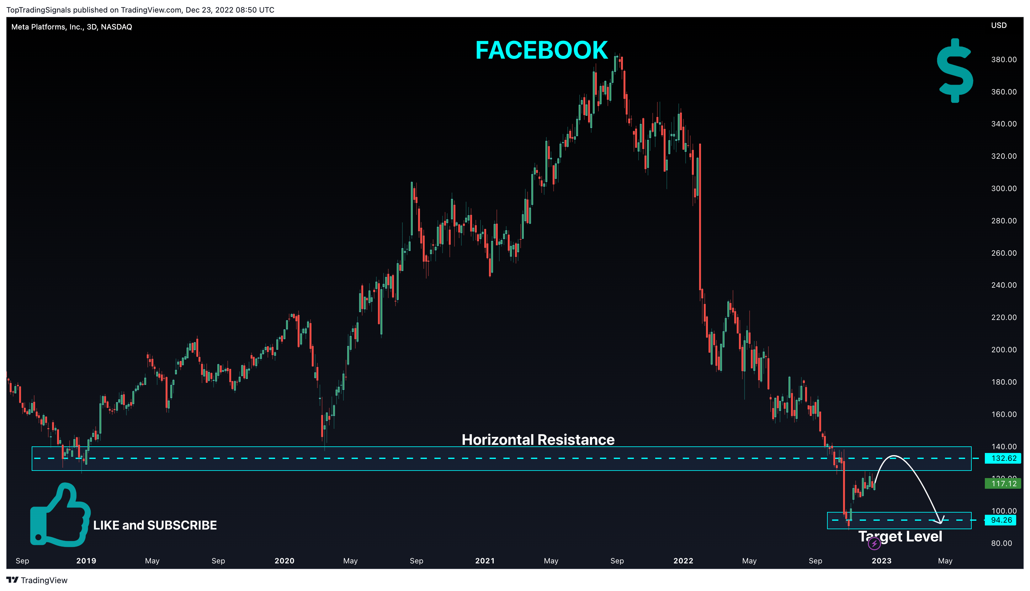 NASDAQ:META Chart Image by TopTradingSignals