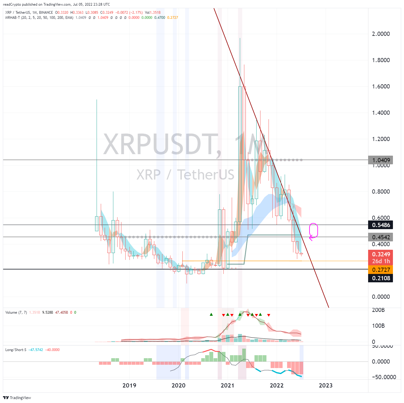 BINANCE:XRPUSDT Chart Image by readCrypto