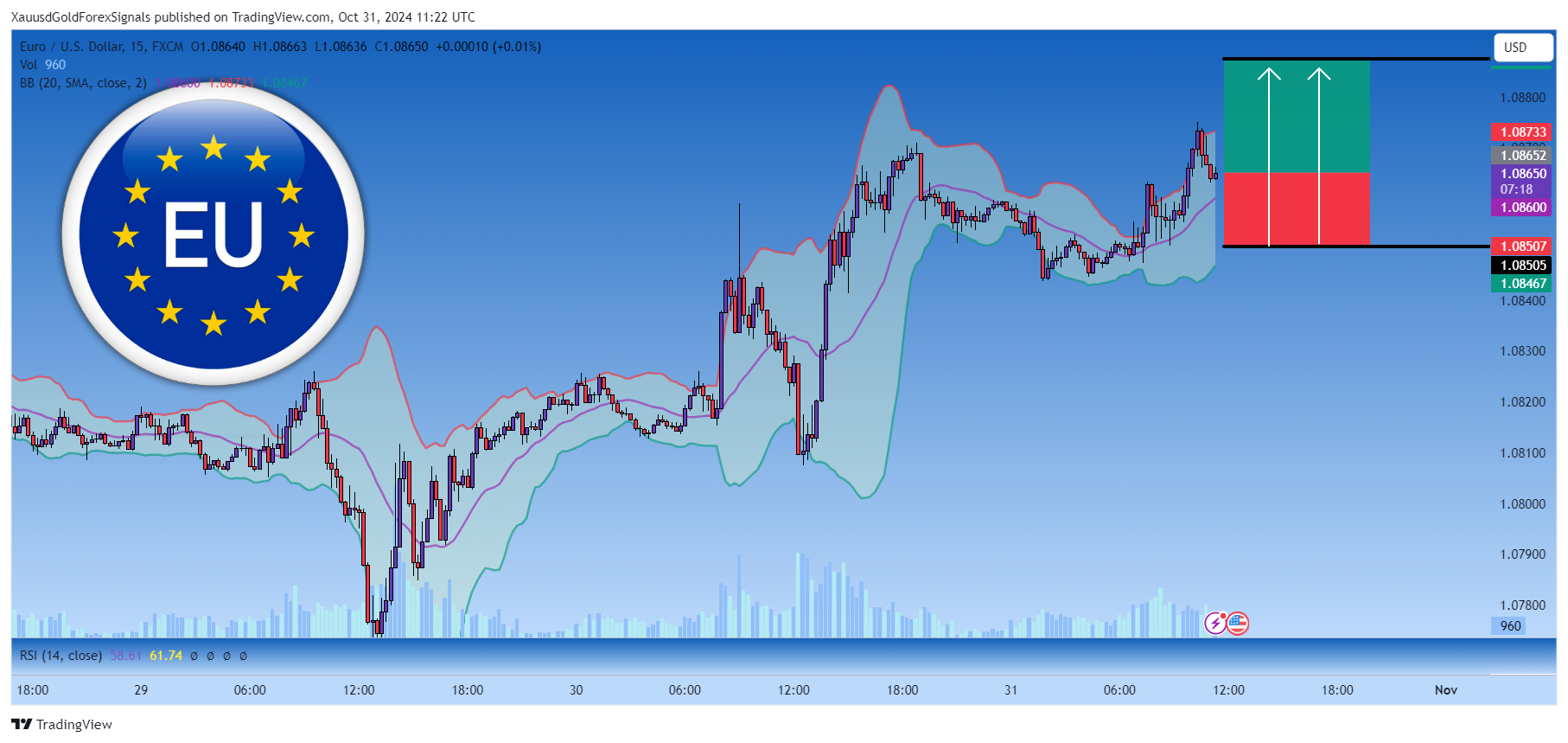 FX:EURUSD Chart Image by XauusdGoldForexSignals
