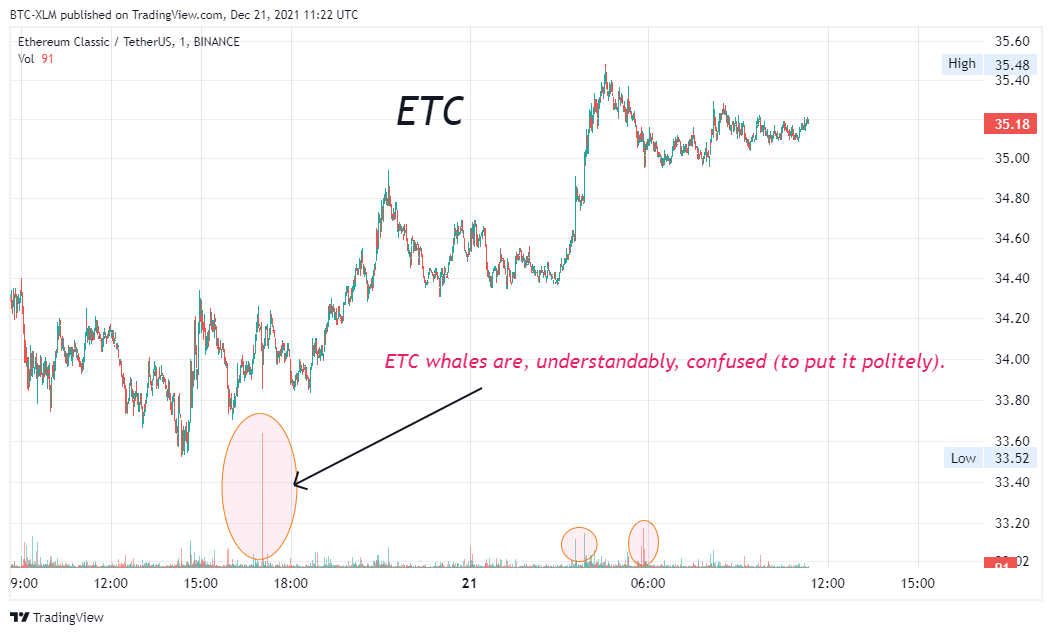 BINANCE:ETCUSDT Chart Image by BTC-XLM