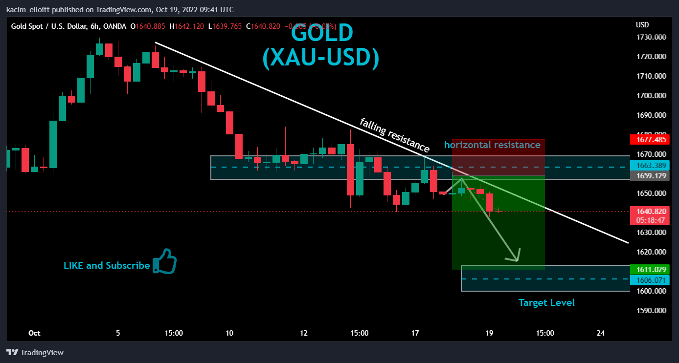 OANDA:XAUUSD Chart Image by kacim_elloitt
